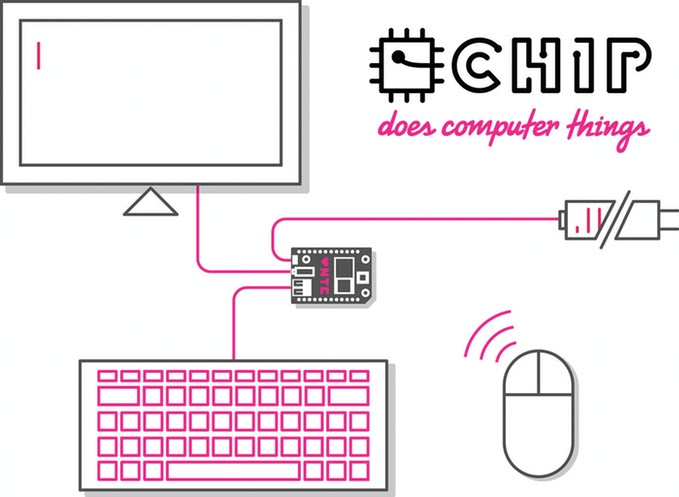 chip2