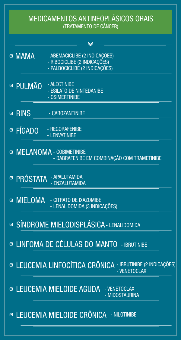 Antineoplásicos orais final