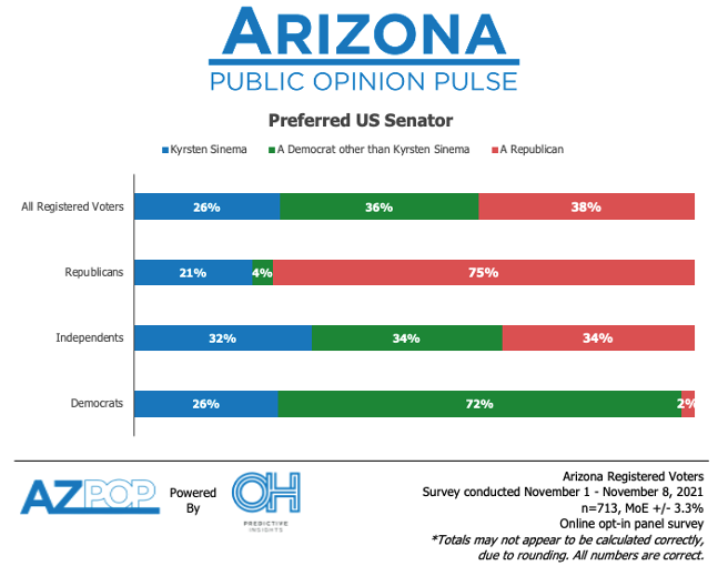 preferred US Senator