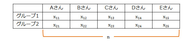 データ例（対応している標本）