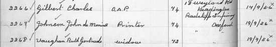 The burial register entry of John de Monins Johnson