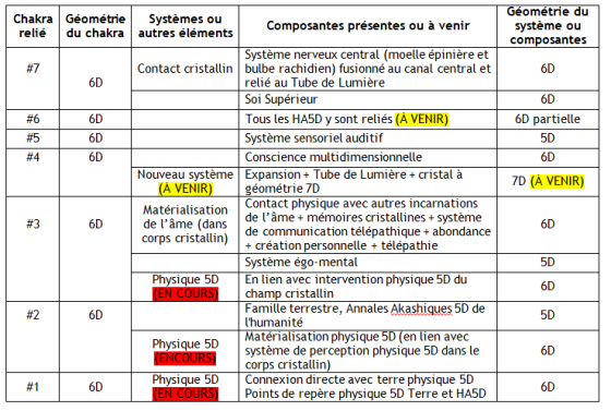 Léandre : bulletin du 11 décembre 2013 Chakras-1-c3a0-7-reconfigurc3a9s-11-dc3a9c