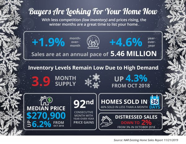 Buyers Are Looking For Your
Home [INFOGRAPHIC] | MyKCM