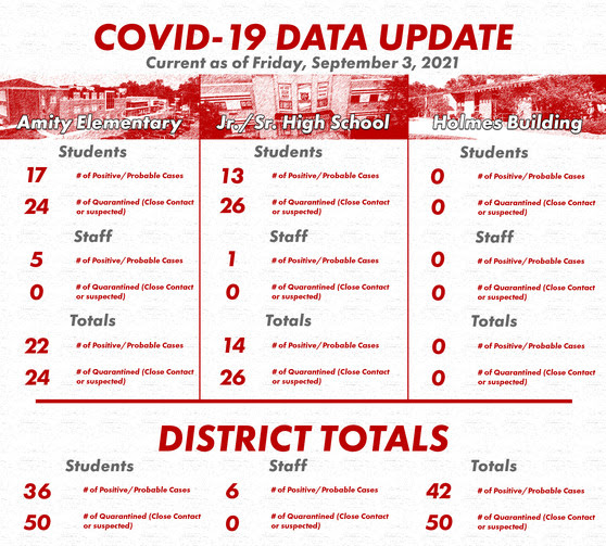 COVID 090321
