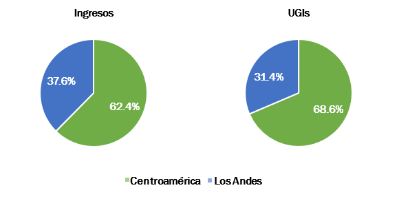 13,657 Tendencias de Consumo Subregional: Telecom en Centroamérica y Los Andes, Javier Medina, Radamés Camargo