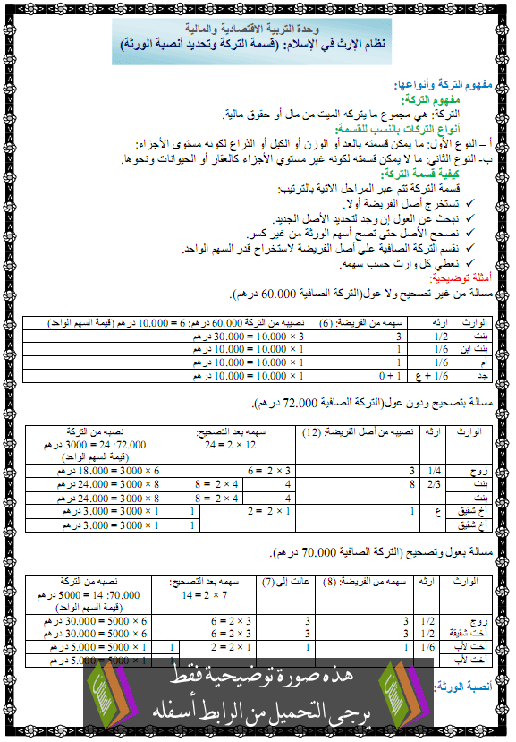 درس التربية الإسلامية: نظام الإرث في الإسلام (قسمة التركة وتحديد أنصبة الورثة) – الاولى بكالوريا الشعب العلمية والتقنية Kismat-atarika