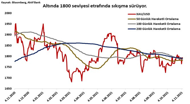 Aktif Bank