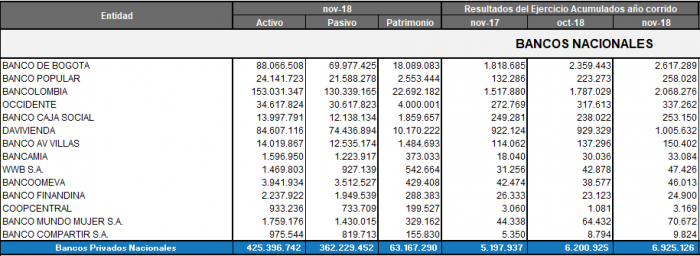 Posicionamiento De Bancos En Colombia Rankia