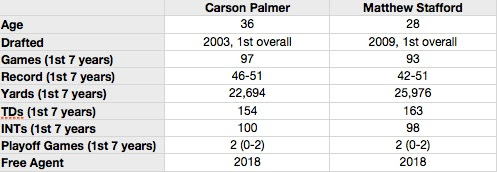 Palmer-Stafford graph