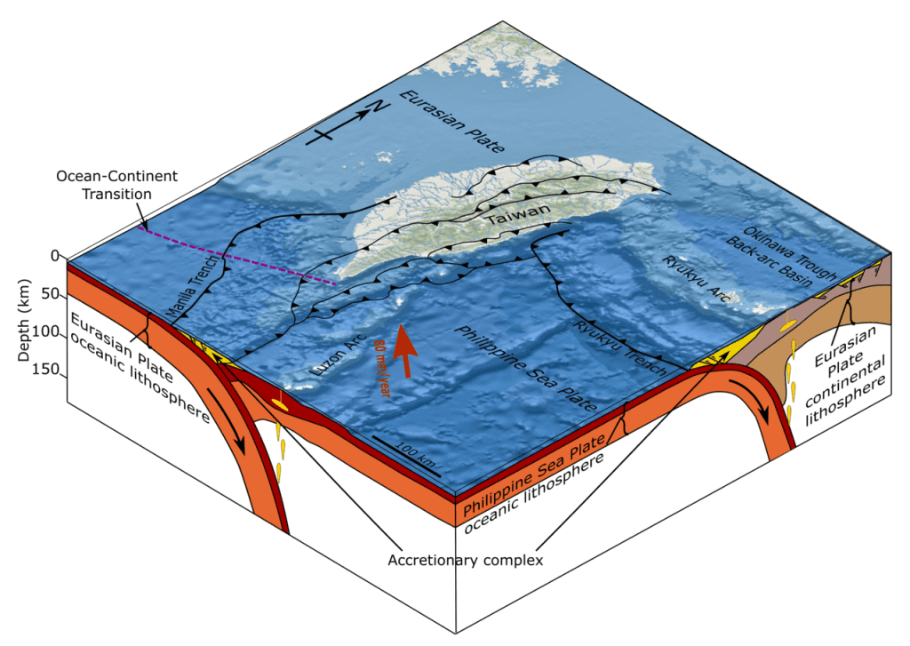 Taiwan tectonics block diagram