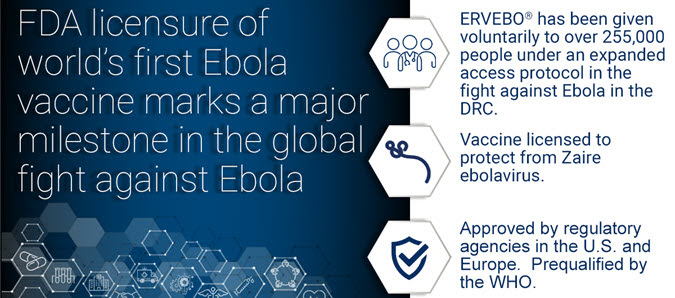 Ebola vaccine infographic stating over 255,000 people have been given the vaccine