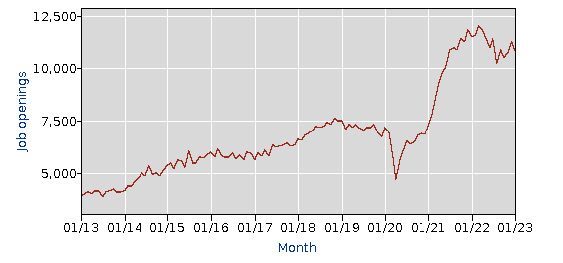 CHART 4