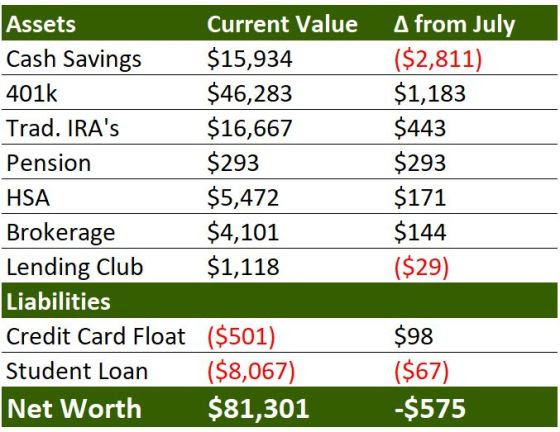 aug 17 values