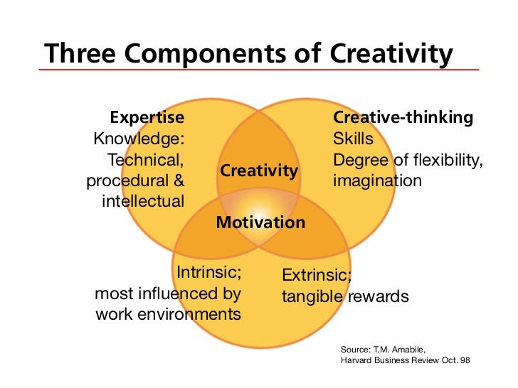 Seven Ways to Foster Your Creativity and Spark Innovation