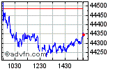 Dow Jones Enable images to view