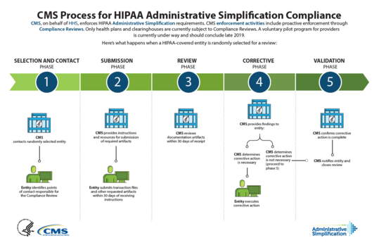 Compliance Process Infographic Thumbnail