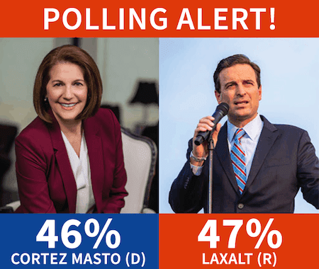 Polling Alert! 46% Cortez Masto (D), 47% Laxalt (R)
