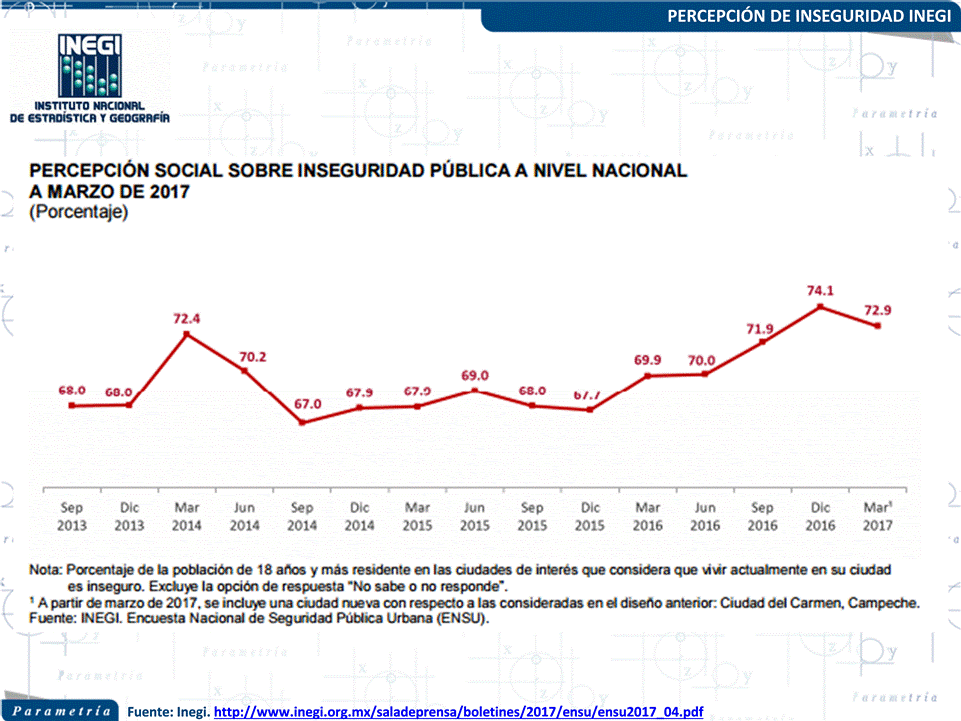 13,215 Parametría, México, La prensa amenazada