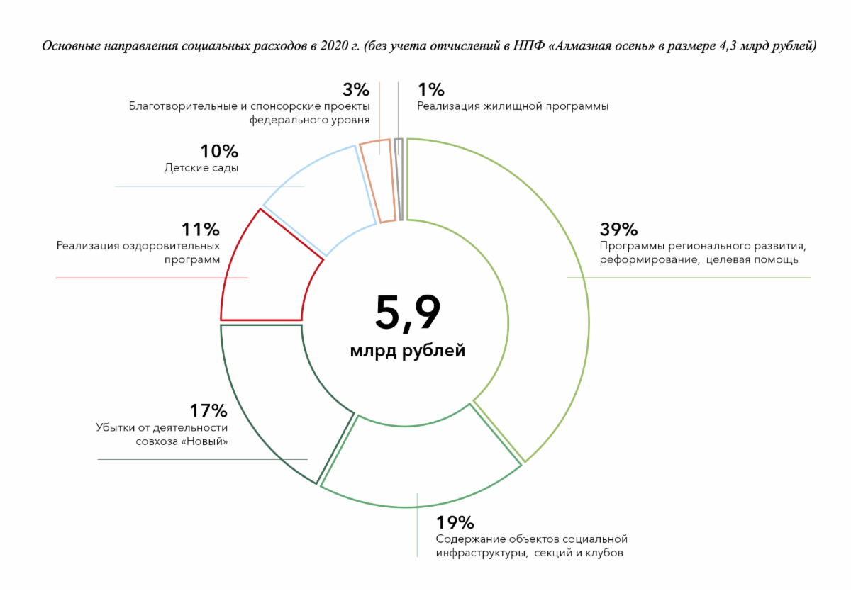 Инвестиции 2020 год