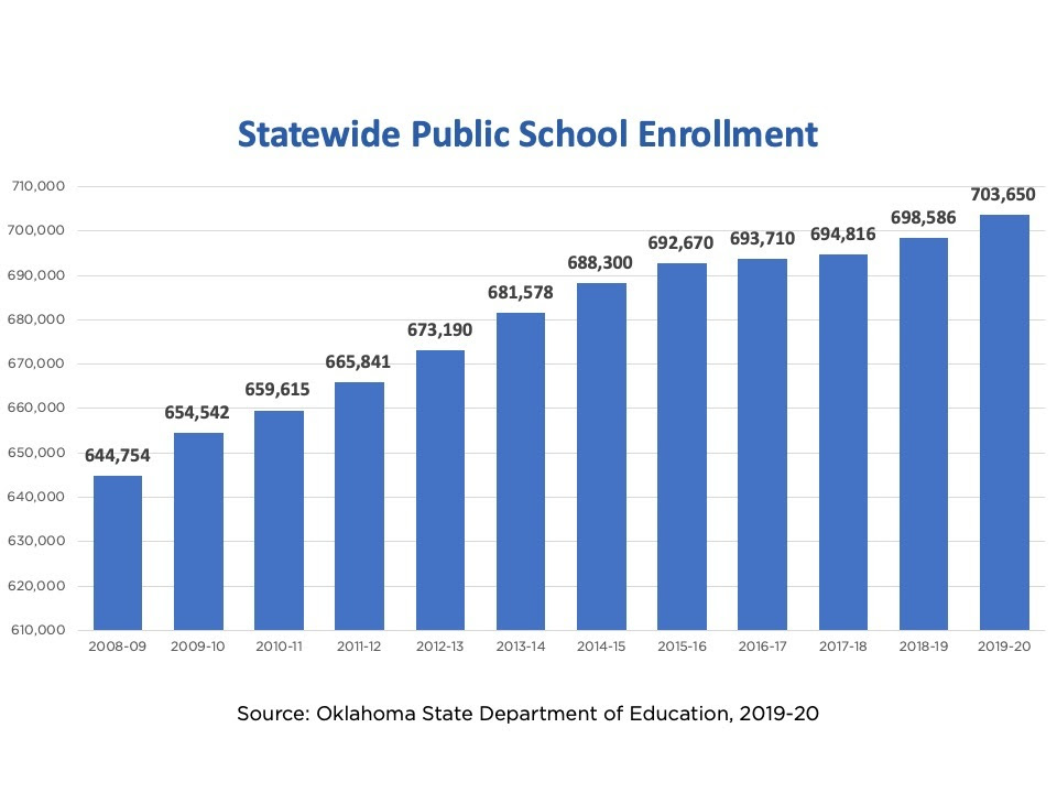 enrollment