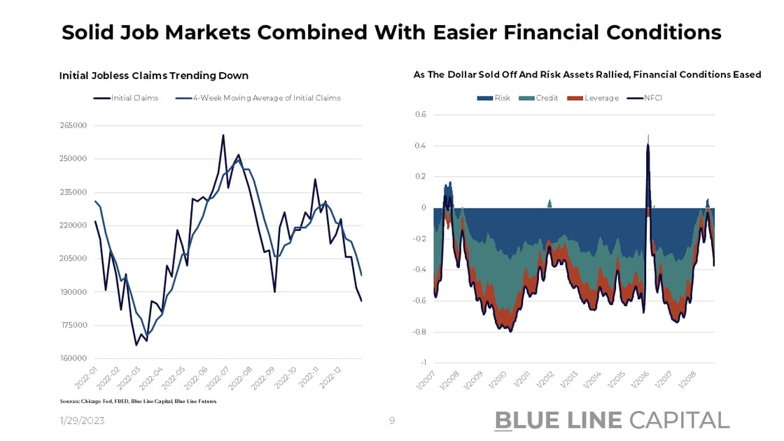 Financial Conditions Initial Claims