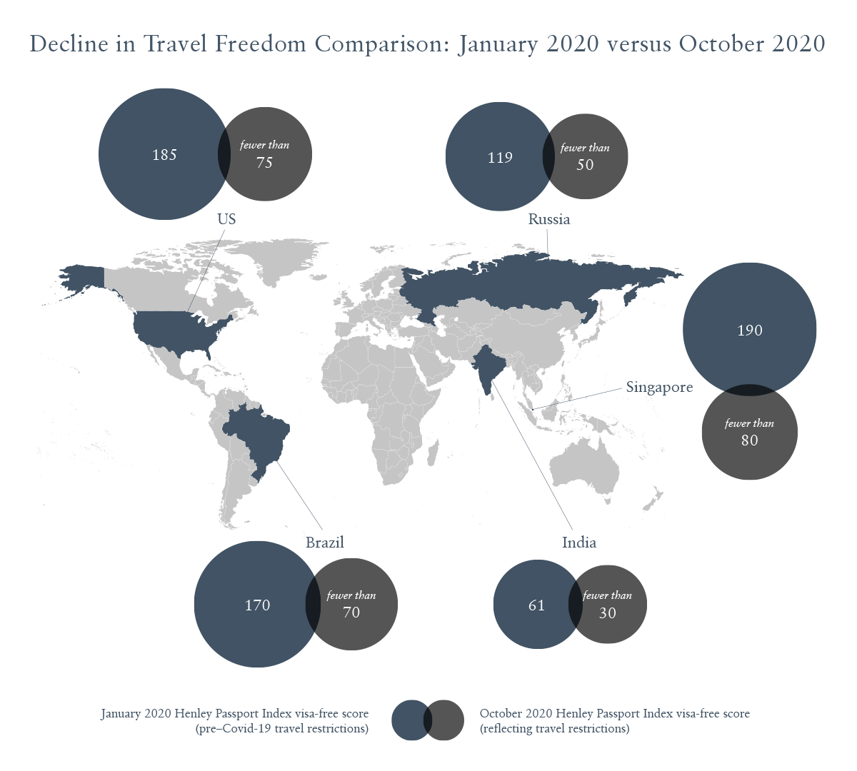 Decline in Travel Freedom Comparison