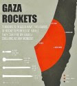 Rocket ranges and the cities they reach, according to the assessment of the IDF.