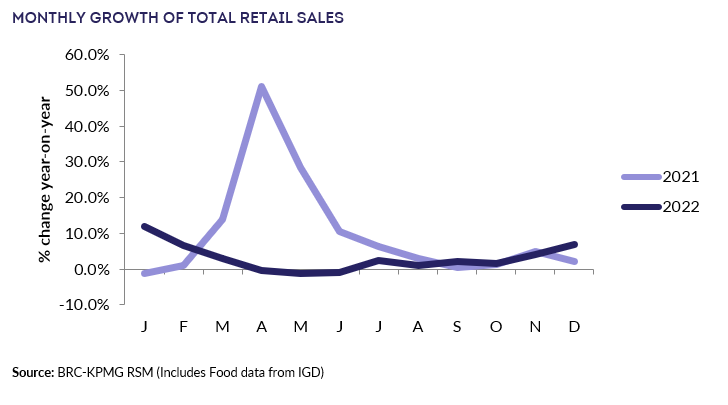 Chart, line chartDescription automatically generated