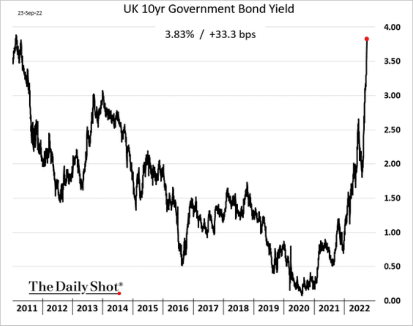 uk_10_y_bond