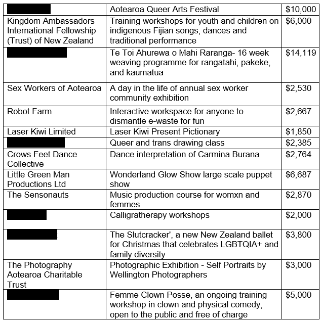 CreativeNZ grants CreativeNZ grants