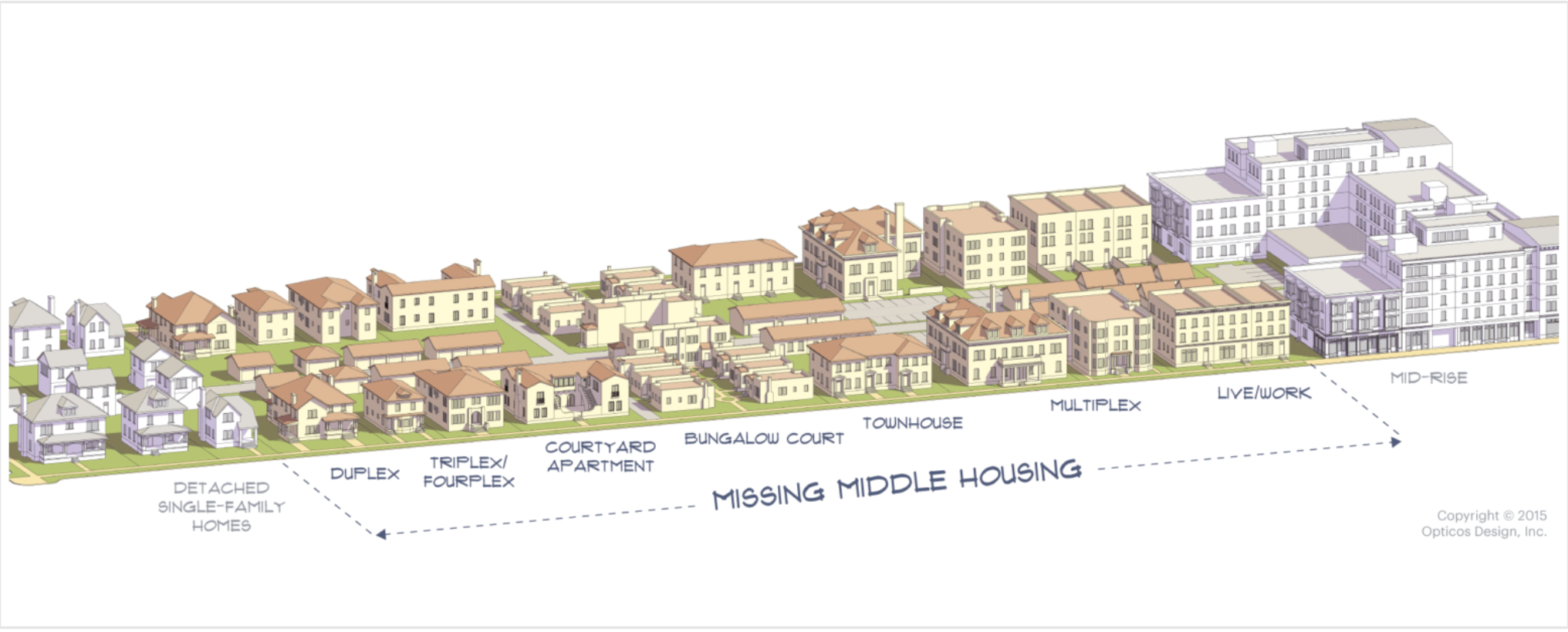 Take Action: Show your support for missing middle housing