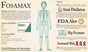 fosamax_infographic-300x180