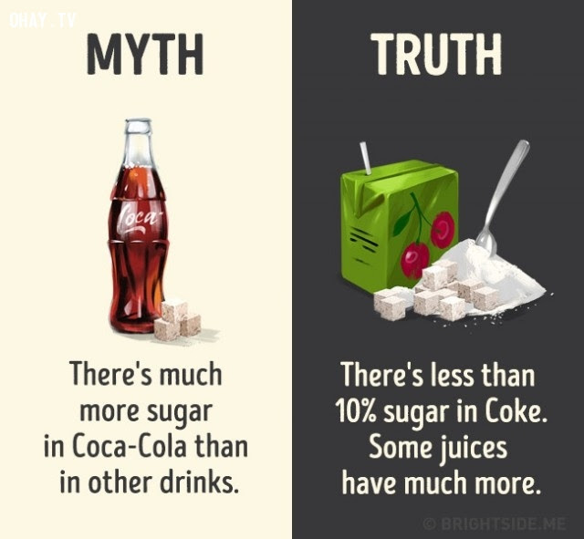 1. Coca-Cola có nhiều đường hơn những thức uống khác. Sự thật là có ít hơn 10% đường trong Coca-Cola. Một vài loại nước ép có lượng đường nhiều hơn mức này.,nhận thức sai lầm,các loại thức uống,khám phá,sự thật thú vị,những điều thú vị trong cuộc sống