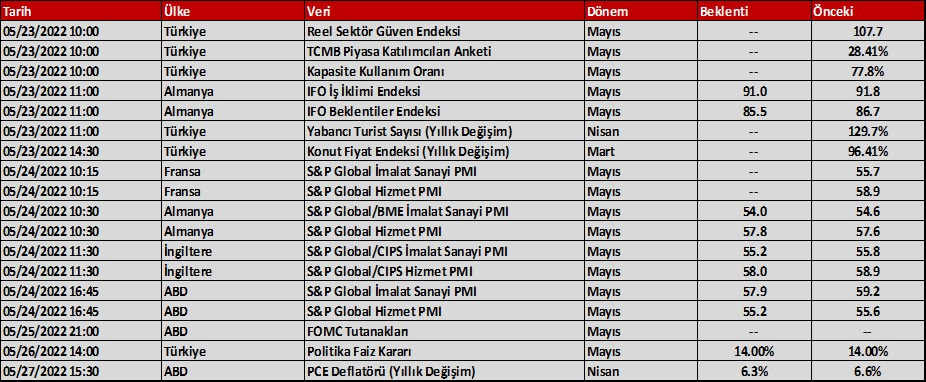 Aktif Bank