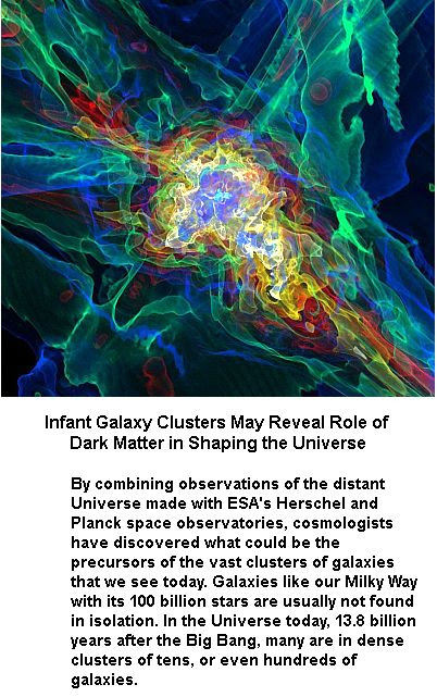 Galaxy clusters -1