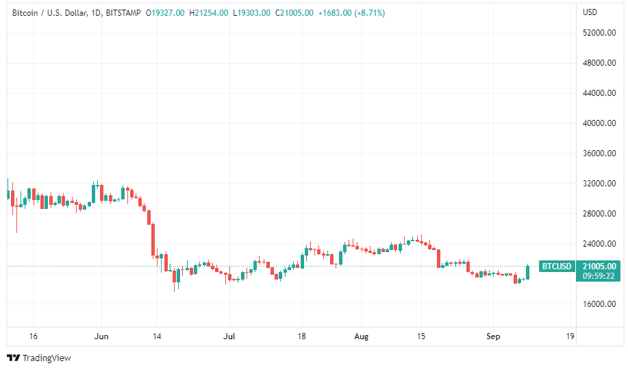 BTCUSD_2022-09-09_11-00-40.png