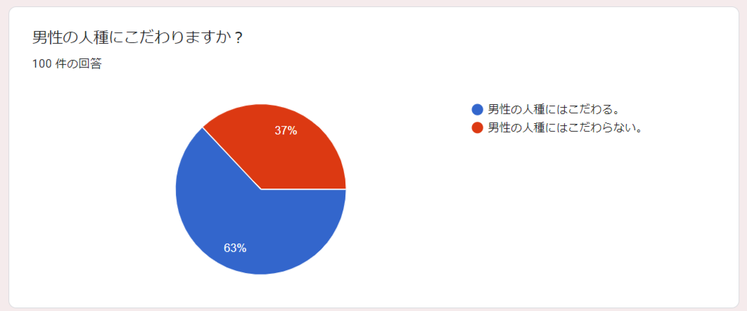 国際結婚　人種