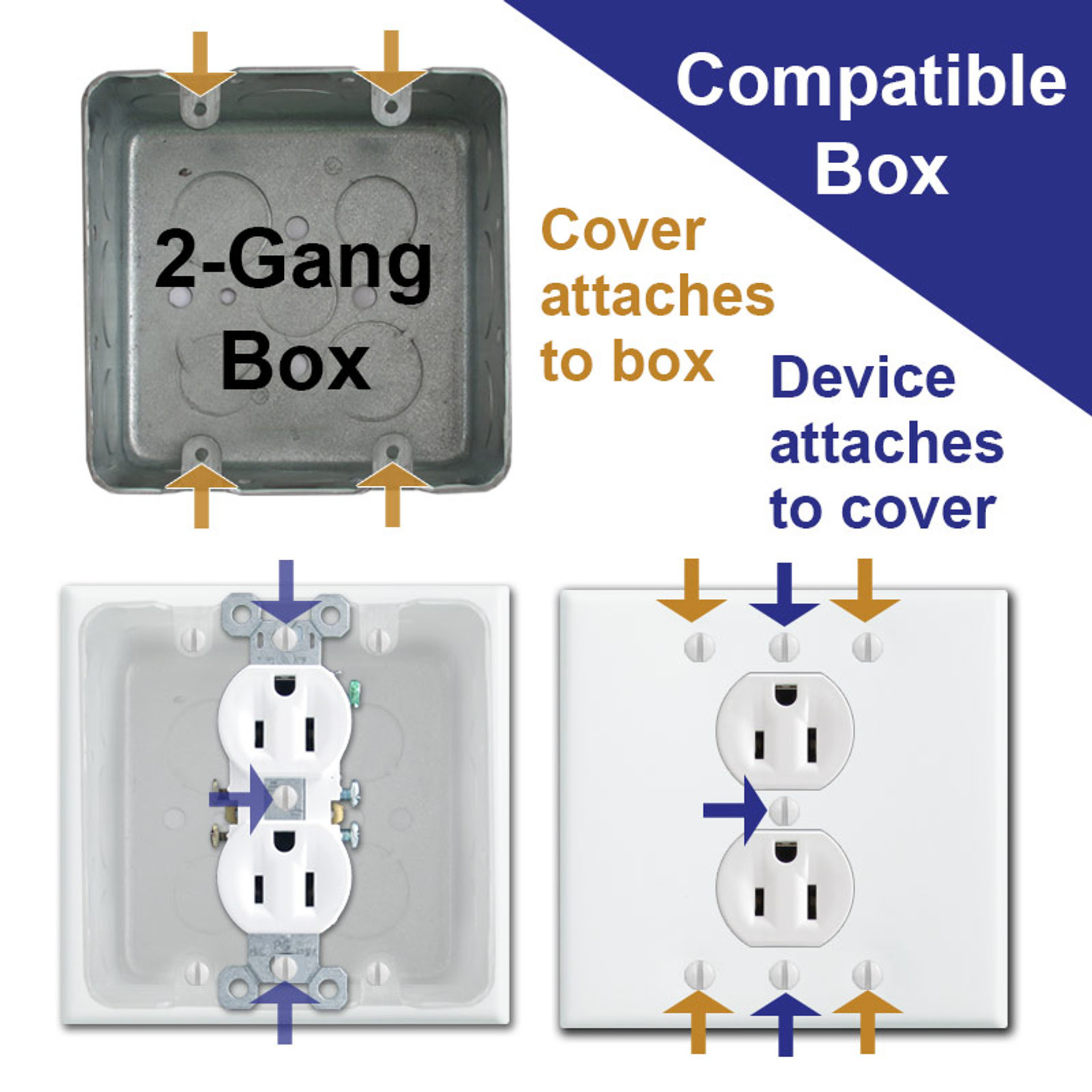 2Gang Centered Duplex Outlet Covers Box Mount Kyle Switch Plates