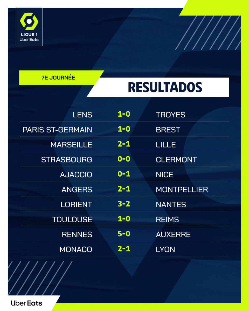 Ligue 1 Uber Eats - Resultados J7