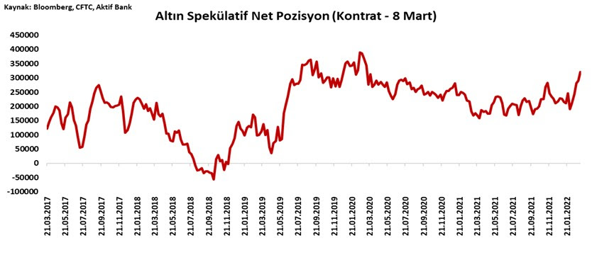 Aktif Bank