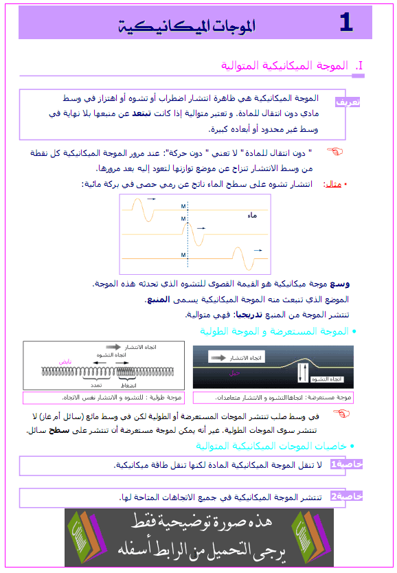 درس الفيزياء: الموجات الميكانيكية المتوالية – الثانية باكالوريا علوم رياضية Almawjat-almotawalia