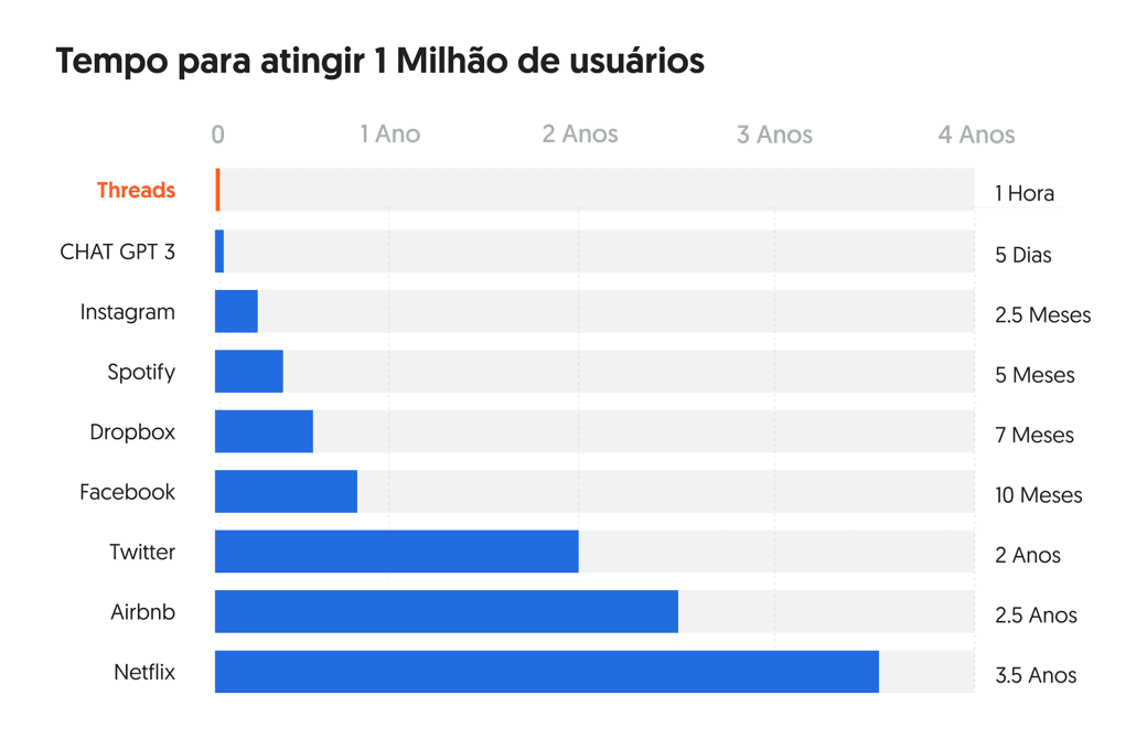 tempo1milhao