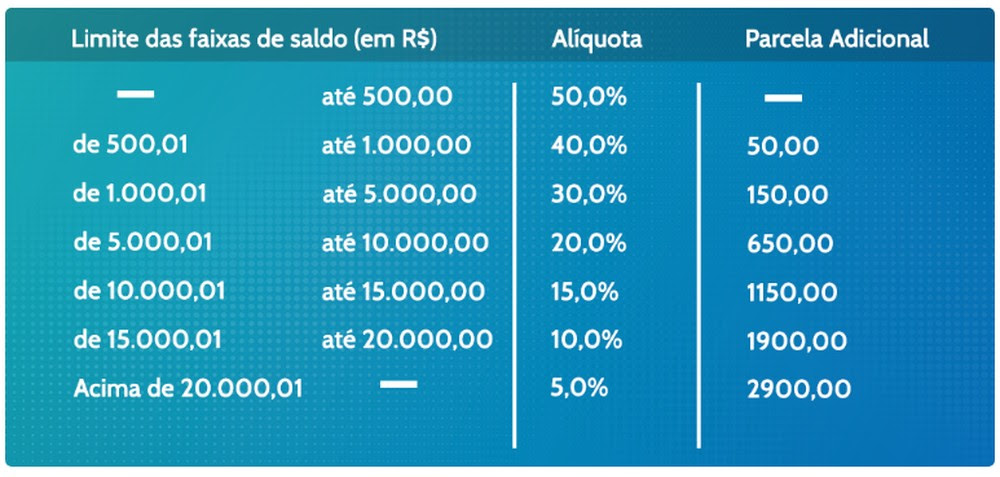 betfair 5 reais todo dia