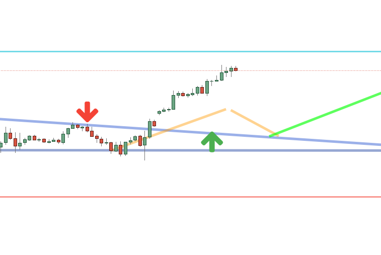 One-hour timeframe One-hour timeframe