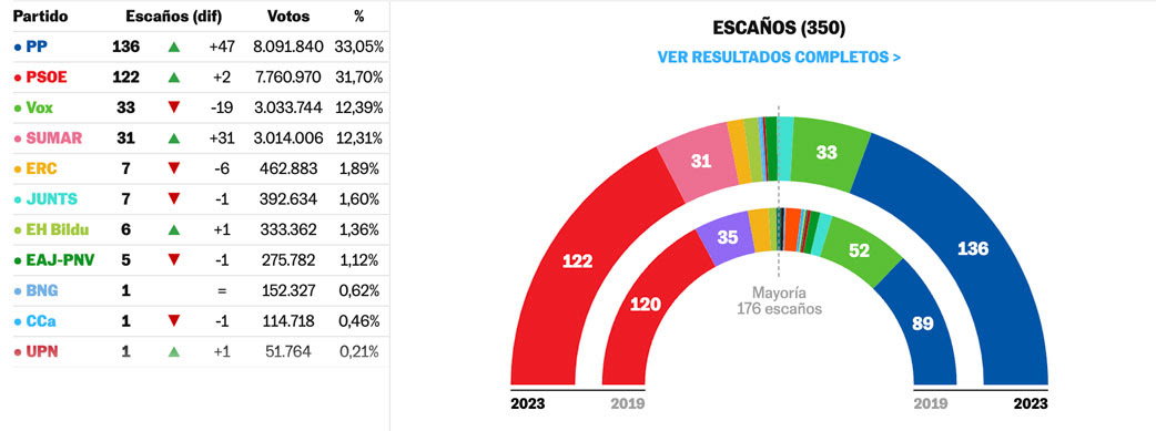 Resultados