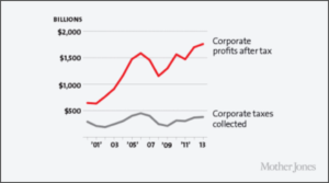 beneficios-corp-1