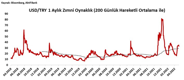 Aktif Bank