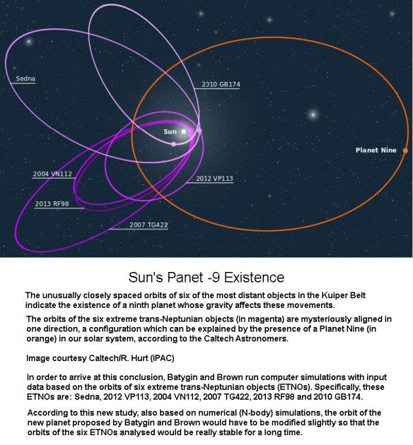 Planet -9 Path Unstable