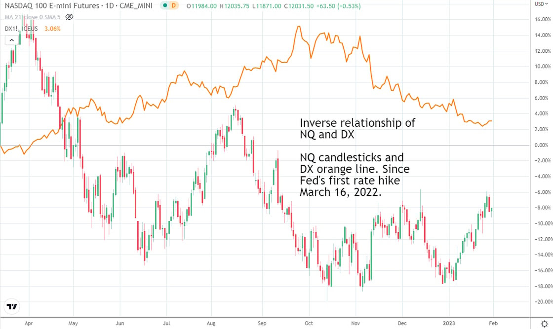 NQ and DX 1.31.23-1