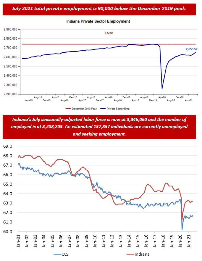 July 2021 Employment Charts